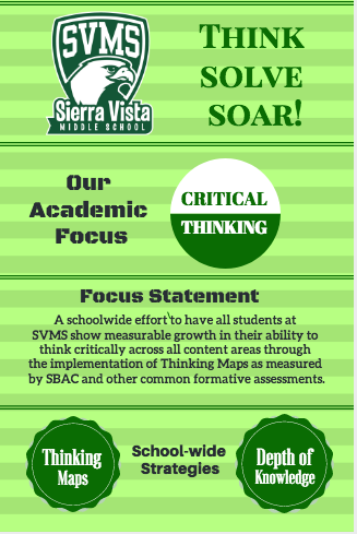 Instructional Focus 